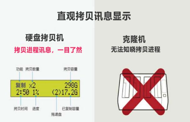 硬盤拷貝機和克隆機有什么區(qū)別?