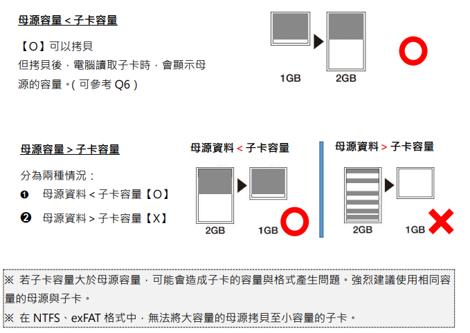 USB3.2拷貝機(jī)/USB-HDD)常見(jiàn)問(wèn)題