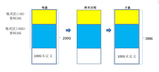 pcie專用硬盤拷貝機(jī)